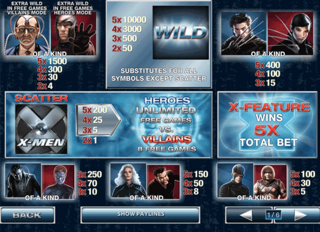 Выплаты фантастического слота